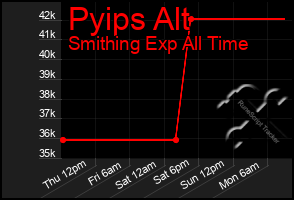 Total Graph of Pyips Alt