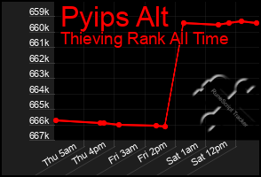 Total Graph of Pyips Alt