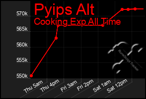 Total Graph of Pyips Alt