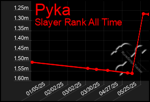 Total Graph of Pyka
