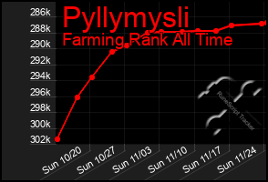 Total Graph of Pyllymysli