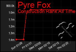 Total Graph of Pyre Fox