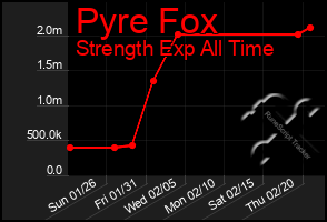 Total Graph of Pyre Fox