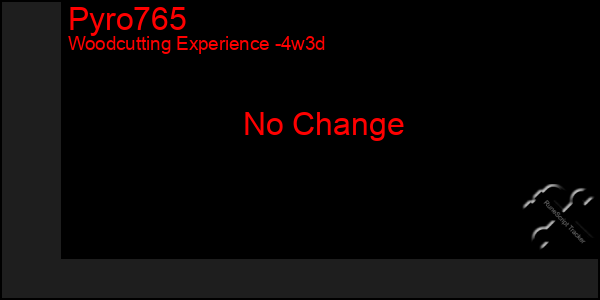 Last 31 Days Graph of Pyro765