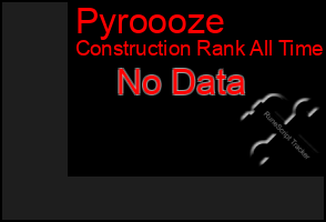 Total Graph of Pyroooze
