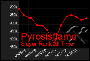 Total Graph of Pyrosisflame