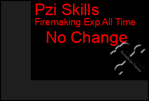 Total Graph of Pzi Skills