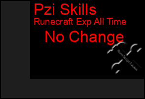 Total Graph of Pzi Skills