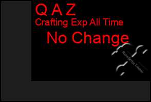 Total Graph of Q A Z