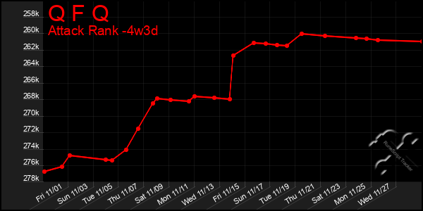 Last 31 Days Graph of Q F Q