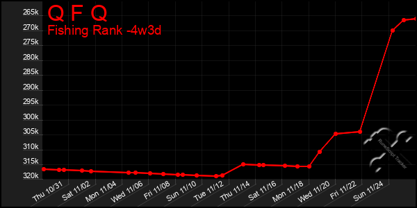 Last 31 Days Graph of Q F Q