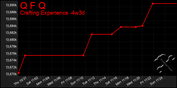 Last 31 Days Graph of Q F Q