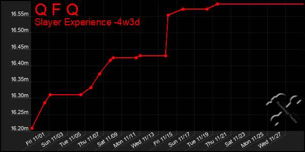 Last 31 Days Graph of Q F Q