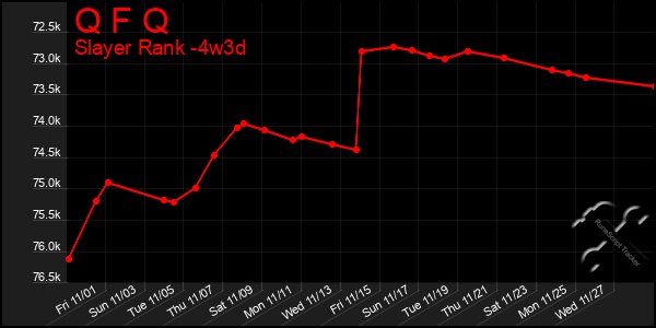 Last 31 Days Graph of Q F Q