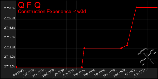 Last 31 Days Graph of Q F Q