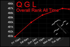 Total Graph of Q G L