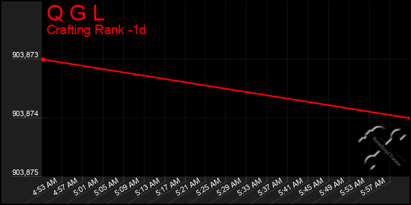 Last 24 Hours Graph of Q G L