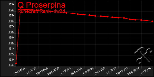 Last 31 Days Graph of Q Proserpina