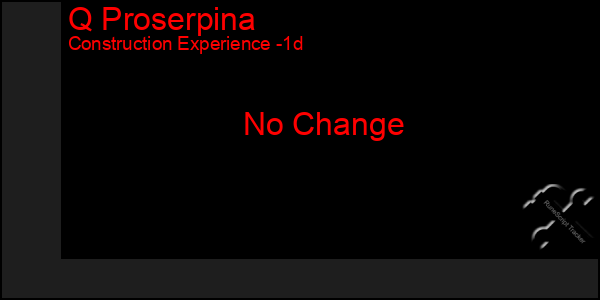 Last 24 Hours Graph of Q Proserpina