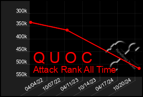 Total Graph of Q U O C