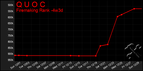 Last 31 Days Graph of Q U O C