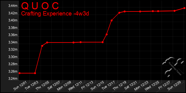 Last 31 Days Graph of Q U O C