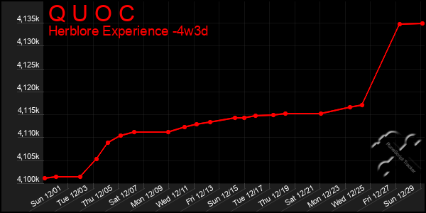 Last 31 Days Graph of Q U O C