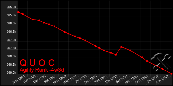 Last 31 Days Graph of Q U O C