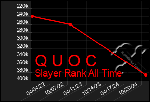 Total Graph of Q U O C