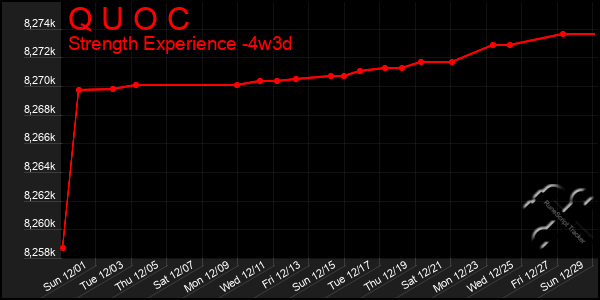 Last 31 Days Graph of Q U O C