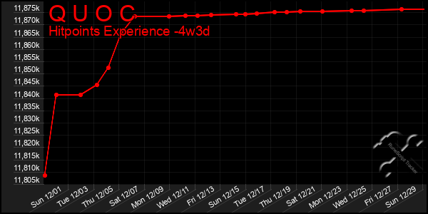 Last 31 Days Graph of Q U O C