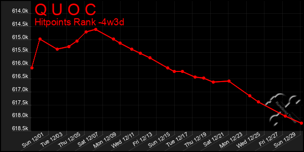 Last 31 Days Graph of Q U O C