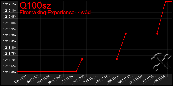 Last 31 Days Graph of Q100sz