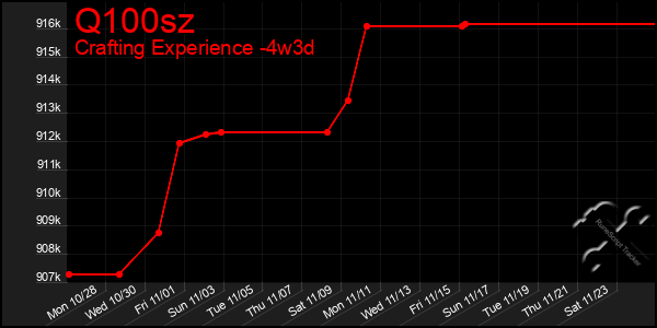 Last 31 Days Graph of Q100sz