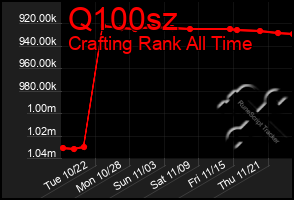 Total Graph of Q100sz