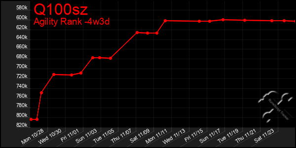 Last 31 Days Graph of Q100sz