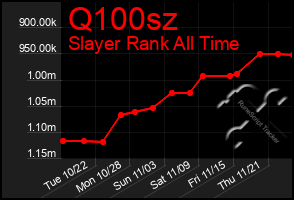 Total Graph of Q100sz