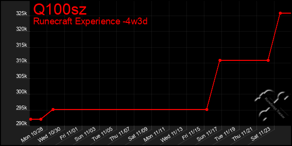 Last 31 Days Graph of Q100sz