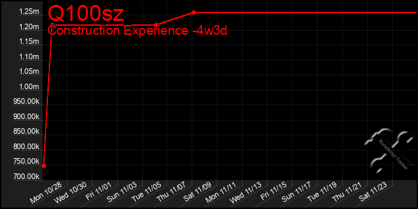 Last 31 Days Graph of Q100sz