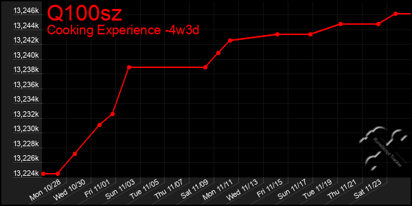 Last 31 Days Graph of Q100sz