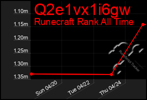 Total Graph of Q2e1vx1i6gw