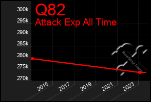 Total Graph of Q82