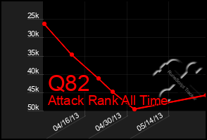 Total Graph of Q82