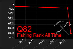 Total Graph of Q82