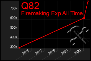 Total Graph of Q82