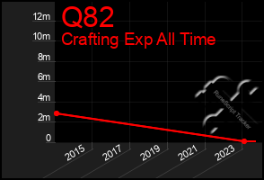 Total Graph of Q82