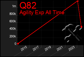 Total Graph of Q82