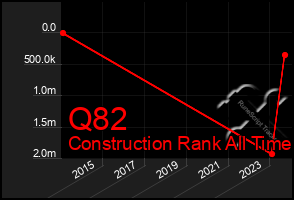 Total Graph of Q82