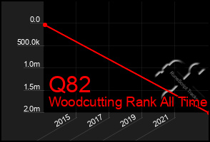 Total Graph of Q82