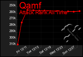 Total Graph of Qamf